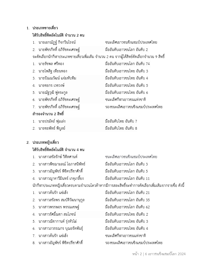 ประกาศรายชื่อสำหรับคัดเลือกนักกีฬาเยาวชนตัวแทนประเทศไทย เพื่อแข่งขัน